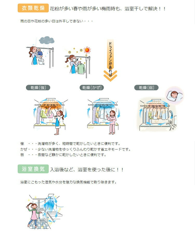 マックス　ドライファン　「プラズマクラスター25000」技術搭載　浴室暖房・換気・乾燥機・24時間換気機能 （1室換気・100V） BS-161H-CX-2　【品番：JB92099】