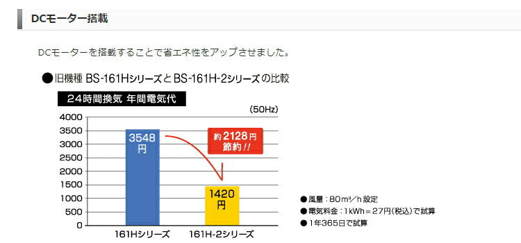 マックス　ドライファン　技術搭載　浴室暖房・換気・乾燥機・24時間換気機能 （1室換気・100V） BS-161H-2　【品番：JB92098】