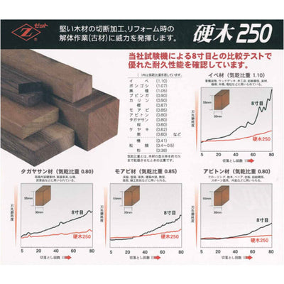 ゼット販売　ゼットソー硬木250 本体　【品番：15069】