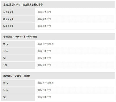アサヒペン　強力防水塗料・強力コンクリート床用兼用すべり止め材 300g　【品番：4970925600714】