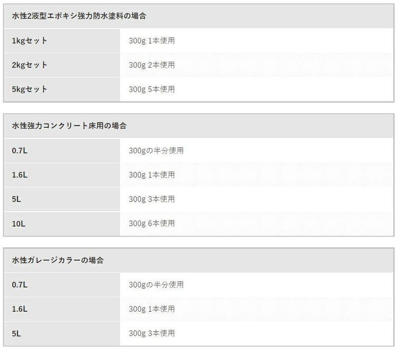 アサヒペン　強力防水塗料・強力コンクリート床用兼用すべり止め材 300g　【品番：4970925600714】