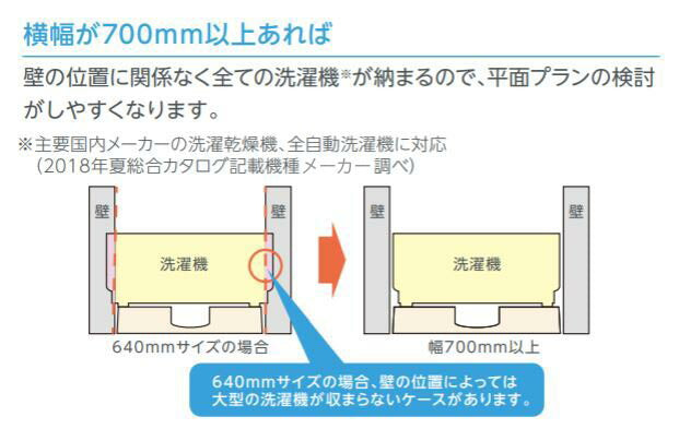 テクノテック　かさ上げ防水パン イージーパン　ニューホワイト　【品番：TPD700-CW2】