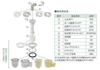 テクノテック　防水パン用排水トラップ T.Eトラップ　ニューホワイト　【品番：SDT-SWM-W2】●