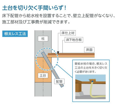 テクノテック　給水栓付防水パン フォーセットパン（専用ガードなし）　ニューホワイト　【品番：TPF640-CW2-GN】●