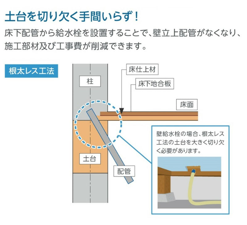 テクノテック　給水栓付防水パン フォーセットパン（専用ガード付き）　アイボリーホワイト　【品番：TPF640-CW1-G1】●