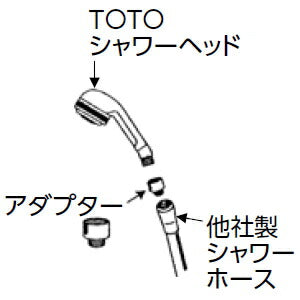 TOTO　シャワーヘッド用アダプター（リクシル用）　【品番：THYC36】◯