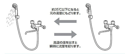 TOTO　ハイカットユニット　【品番：THD10】