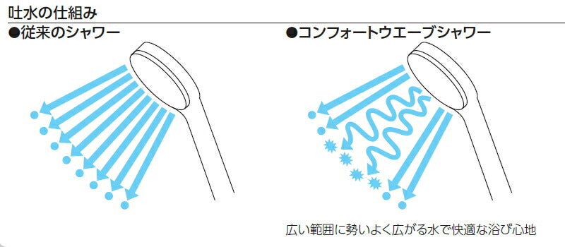 【在庫処分】【あす楽対応】TOTO　壁付サーモスタット混合水栓（コンフォートウエーブ1モード）　一般地用　【品番：TBV03401J】●