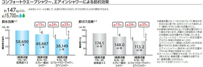 【在庫処分】【あす楽対応】TOTO　壁付サーモスタット混合水栓（コンフォートウエーブ1モード）　一般地用　【品番：TBV03401J】●