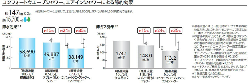 【在庫処分】【あす楽対応】TOTO　壁付サーモスタット混合水栓（コンフォートウエーブ1モード）　一般地用　【品番：TBV03401J】●