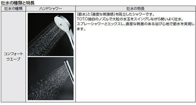 【在庫処分】【あす楽対応】TOTO　壁付サーモスタット混合水栓（コンフォートウエーブ1モード）　一般地用　【品番：TBV03401J】●