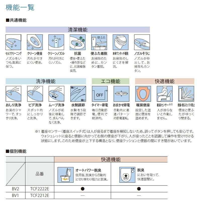 TOTO　ウォシュレットBV2 脱臭機能付き　ホワイト　【品番：TCF2223E 