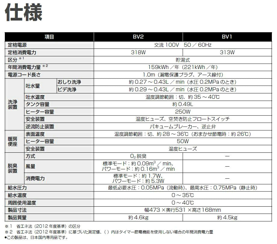 TOTO ウォシュレットBV2 脱臭機能付き ホワイト 【品番：TCF2223E #NW1】○ – 住設プロ 本店