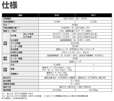 TOTO　ウォシュレットBV2 脱臭機能付き　ホワイト　【品番：TCF2223E #NW1】●