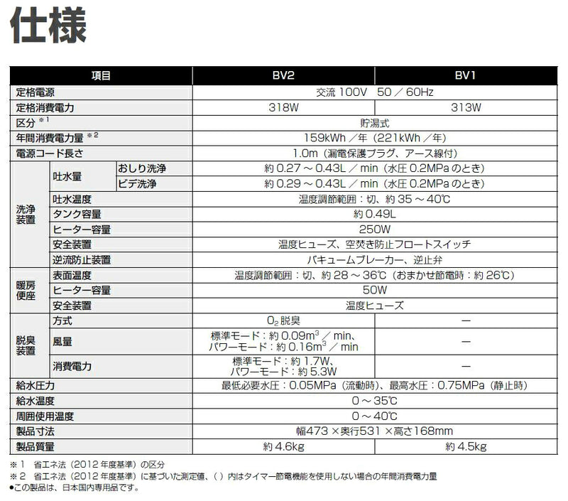 TOTO　ウォシュレットBV2 脱臭機能付き　ホワイト　【品番：TCF2223E 