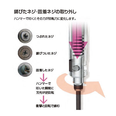 ベッセル　インパクトユニドライバー　【品番：No.260002】