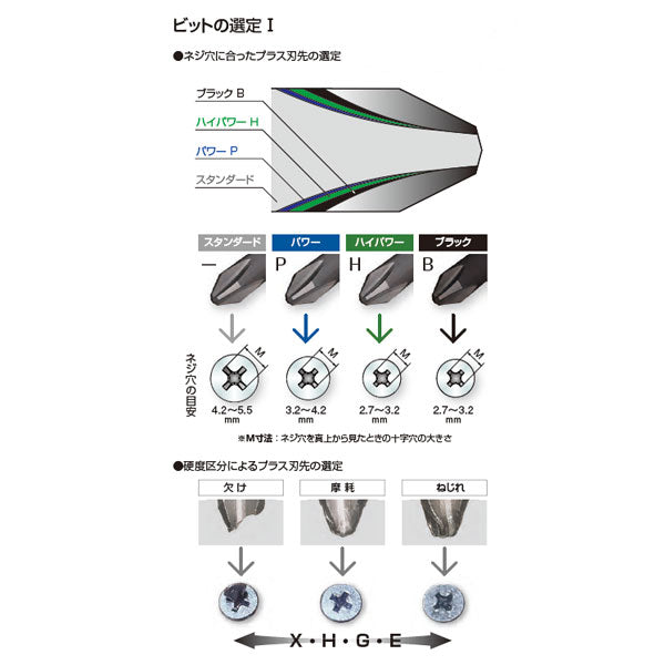 【メール便対応】ベッセル　両頭ビット 10本入　【品番：No.A14（+1×110G）】