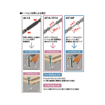 【メール便対応】ベッセル　トーションビット  10本入　【品番：No.AT14（+2×3.5×110H）】