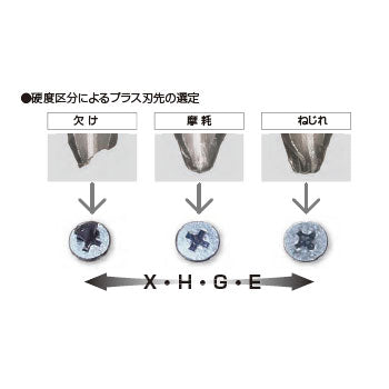 【メール便対応】ベッセル　ビット 10本入　【品番：No.B34（+1×70H）】