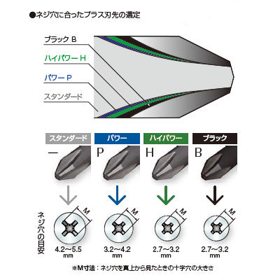 【メール便対応】ベッセル　ビット 10本入　【品番：No.B34（+1×5.3×105H）】