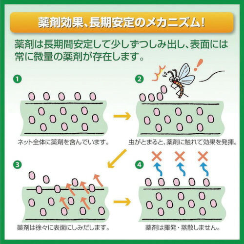 イノベックス（Dio）　虫のイヤがる網 20メッシュ幅140cm×長さ2.5m　ブラック　【品番：205368】●