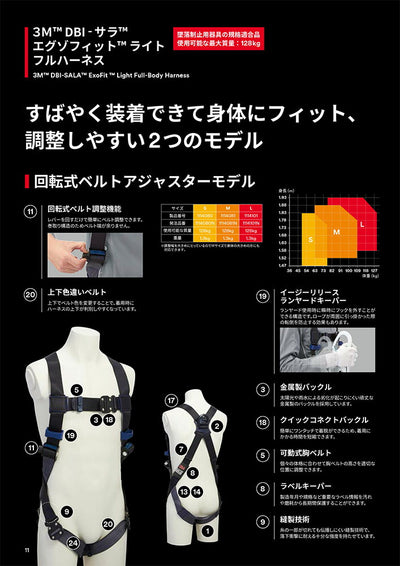スリーエム ジャパン　3M DBI-サラ エグゾフィット ライト フルハーネス 回転式ベルトアジャスターモデル Sサイズ　【品番：1114080N】●