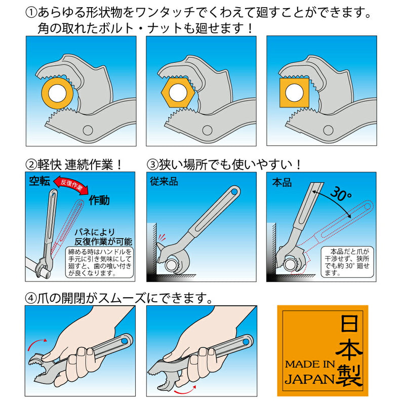 トップ工業　スピードレンチ　【品番：SW-300】