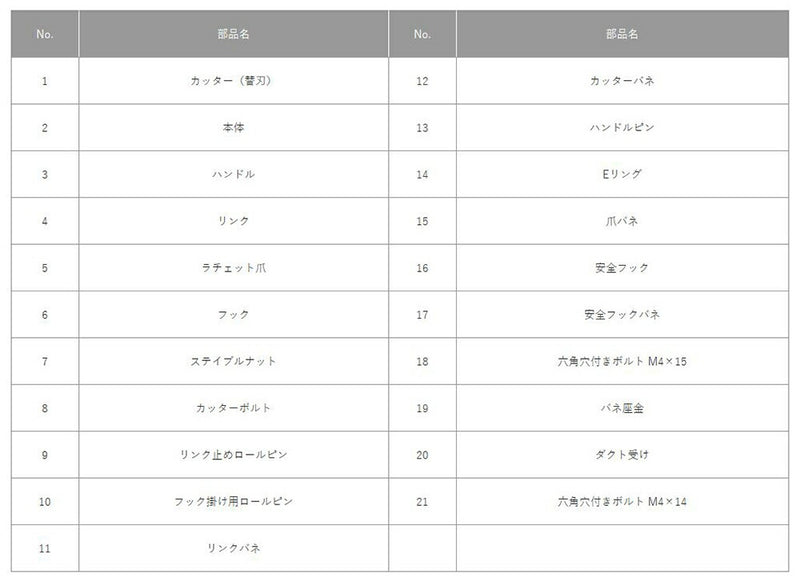トップ工業　エアコン用ダクトカッター　【品番：DC-100M】