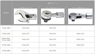 トップ工業　ヘッド交換式デジタルトルクハンドル　【品番：DT200-18BN】