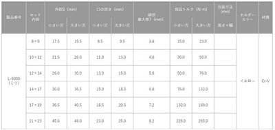トップ工業　6丁組スパナ（ミリ）　【品番：L-6000（ミリ）】