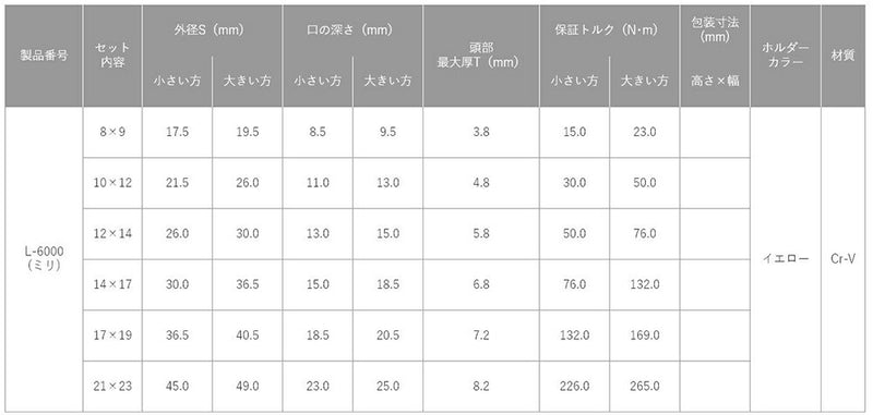 トップ工業　6丁組スパナ（ミリ）　【品番：L-6000（ミリ）】
