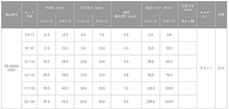 トップ工業　6丁組スパナ（ミリ）　【品番：SS-6000A（ISO）】