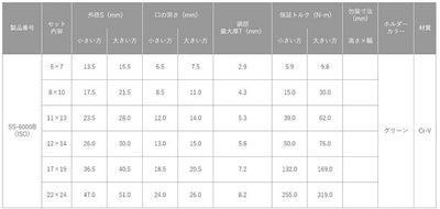 トップ工業　6丁組スパナ（ミリ）　【品番：SS-6000B（ISO）】