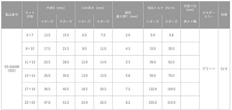 トップ工業　6丁組スパナ（ミリ）　【品番：SS-6000B（ISO）】