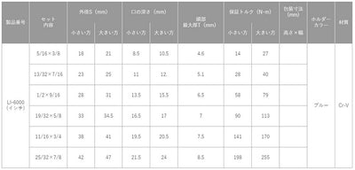 トップ工業　6丁組スパナ（インチ）　【品番：LI-6000（インチ）】