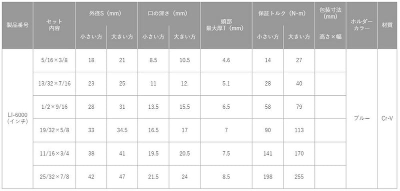トップ工業　6丁組スパナ（インチ）　【品番：LI-6000（インチ）】