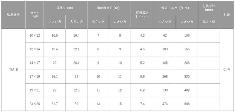 トップ工業　両口メガネレンチセット（45°型長形）　【品番：TM-B】