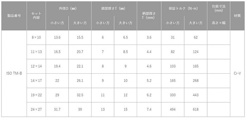 トップ工業　両口メガネレンチセット（45°型長形）　【品番：ISO-TM-B】