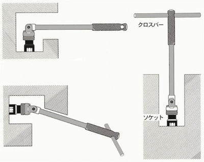 トップ工業　ラチェットスピンナ（差込角12.7mm）　【品番：SH-4】