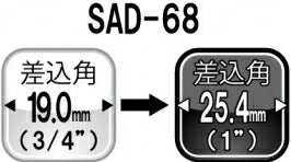 トップ工業　アダプター（差込角19.0mm）　【品番：SAD-68】
