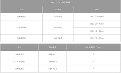 トップ工業　ミニチュアベアリングプーラーセット　【品番：MBP-510】
