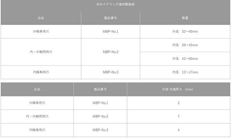 トップ工業　ミニチュアベアリングプーラーセット　【品番：MBP-510】