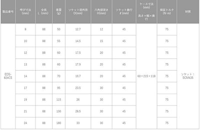 トップ工業　電動ドリル用 コンパクトソケット セット　【品番：EDS-824CS】