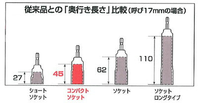 トップ工業　電動ドリル用 コンパクトソケット　【品番：EDS-17C】