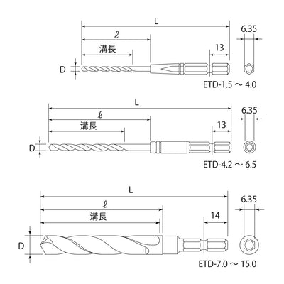 トップ工業　電動ドリル用六角シャンク 鉄工ドリルセット（ケース付・12本セット）　【品番：ETD-2060S】