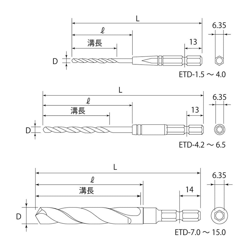 トップ工業　電動ドリル用六角シャンク 鉄工ドリルセット（ケース付・12本セット）　【品番：ETD-2060S】