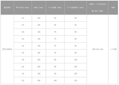トップ工業　電動ドリル用六角シャンク 鉄工ロングドリルセット　【品番：ETD-2050LS】