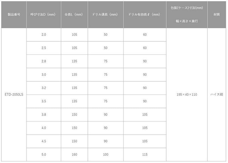 トップ工業　電動ドリル用六角シャンク 鉄工ロングドリルセット　【品番：ETD-2050LS】