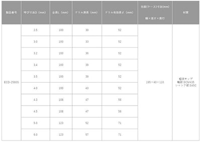 トップ工業　電動ドリル用六角シャンク コンクリートドリルセット　【品番：ECD-2560S】