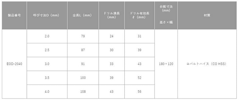 トップ工業　電動ドリル用六角シャンク コバルトドリルセット　【品番：EOD-2040】